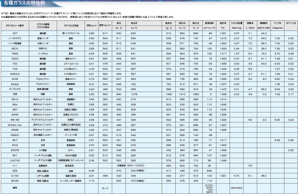 各種ガラス特性｜松浪硝子工業株式会社ファインガラス営業部ホームページ